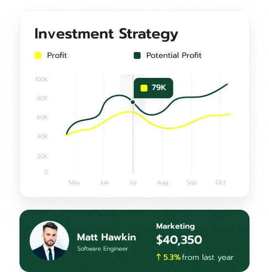 Petrel Yielhaven market analysis